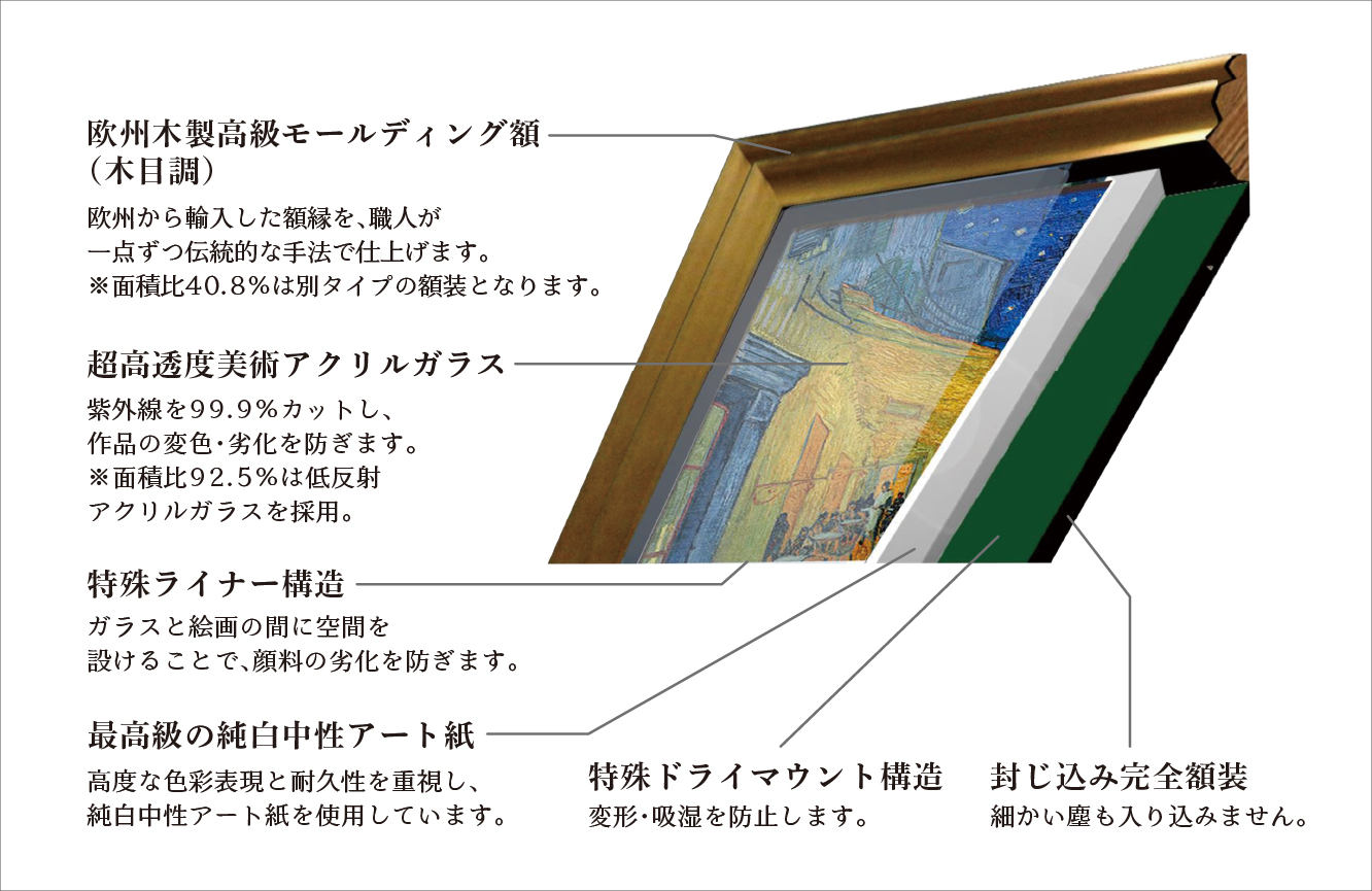 複製画の特徴​